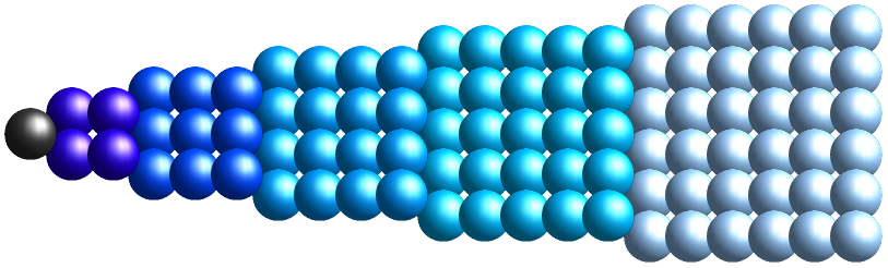 Square numbers in graphical order